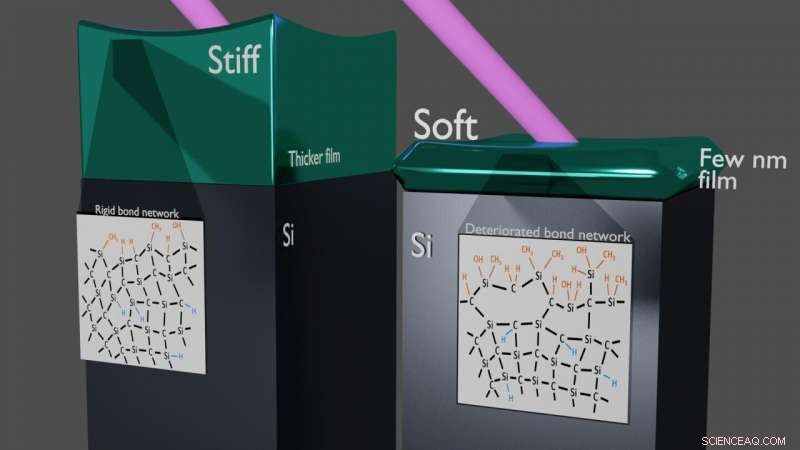 Ultra-Violet Lasers Enable Breakthrough Measurement of Ultra-Thin Nanomaterials