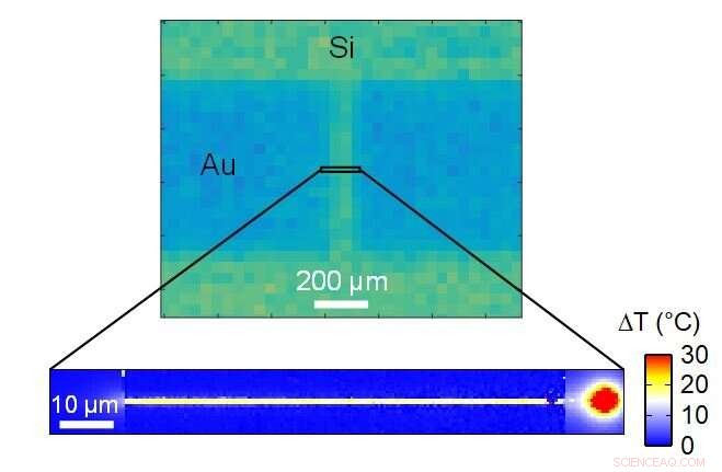 Chemical Thermometers Achieve Nanometer-Scale Temperature Mapping