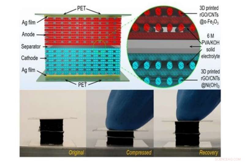 3D‑Printed Batteries Withstand Compression, Advancing Flexible Electronics