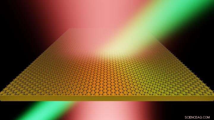 Ultrafast Thermal Control of Plasmons in Atomically Thin Graphene–Metal Heterostructures