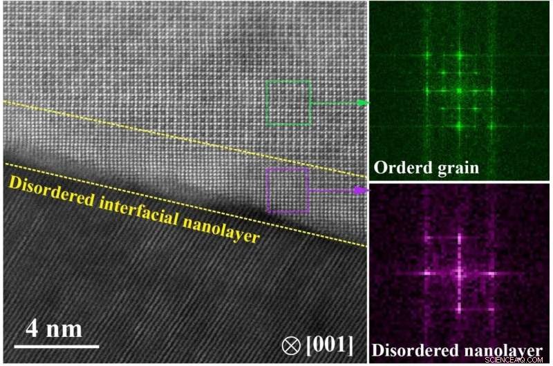 Revealing Disordered Nanolayers in Intermetallic Alloys: Implications for Strength and Ductility