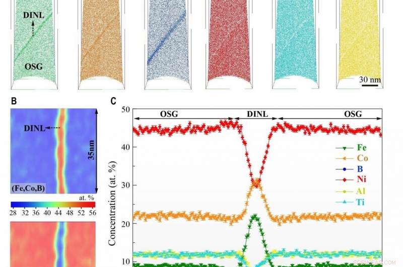 Revealing Disordered Nanolayers in Intermetallic Alloys: Implications for Strength and Ductility