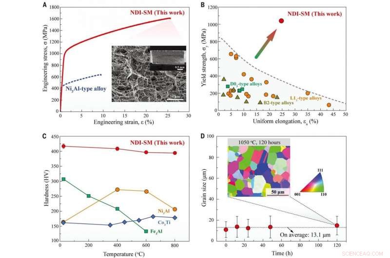 Revealing Disordered Nanolayers in Intermetallic Alloys: Implications for Strength and Ductility