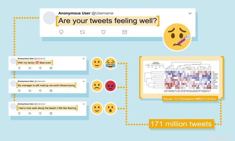 How Twitter Sentiment Reveals Community Health Trends