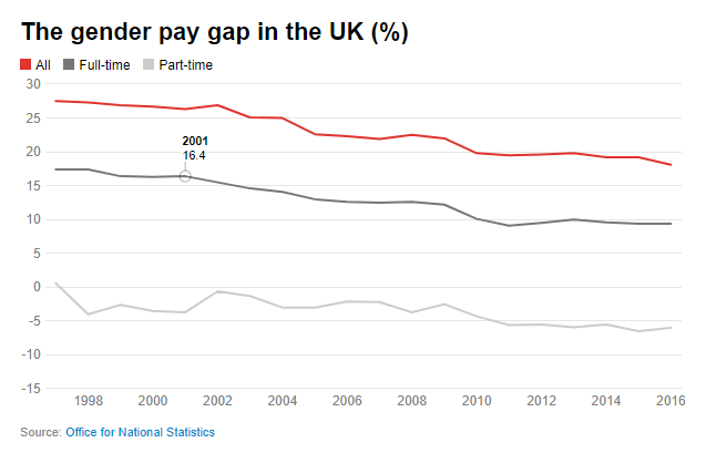 Boost Female Leadership: Flexible Work Policies Drive More Women into Executive Roles
