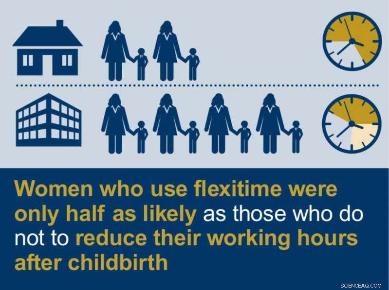 Boost Female Leadership: Flexible Work Policies Drive More Women into Executive Roles