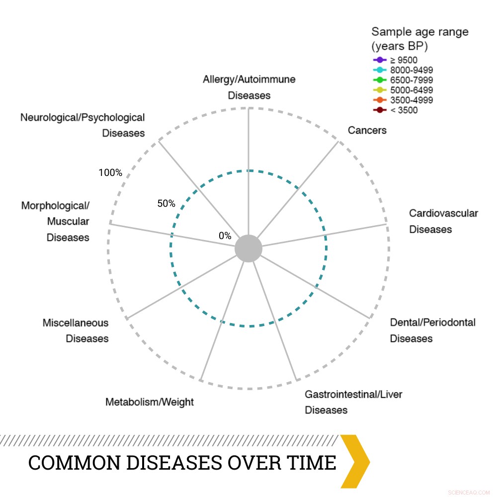 Exploring Ötzi the Iceman: A Genetic Journey into Ancient Lives