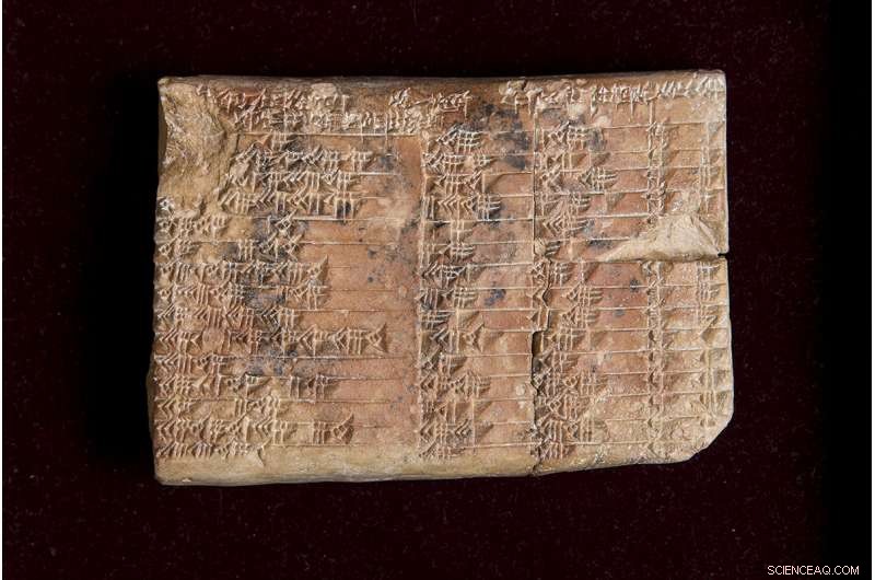 Ancient Babylonian Tablet Reveals World’s Oldest Trigonometric Table