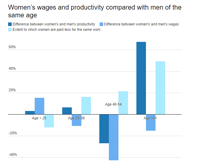 Study Finds Sexism Drives 16% Pay Gap for Women in New Zealand