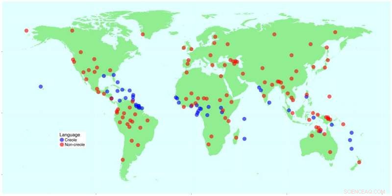 Creole Grammar: Built from Preceding Languages, Not Created from Scratch – Insights from a Large-Scale Study