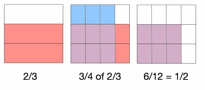 Master Math Quickly: 4 Simple Steps to Become a Pro