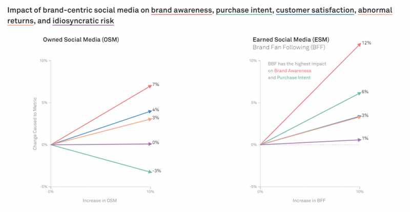 Consumers Rely on Peer Trust, Not Big Brands, in Social Media Interactions