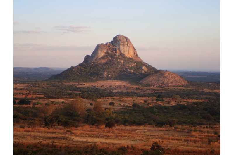 Ancient DNA from Sub-Saharan Africa Reveals 8,000 Years of Human Migration