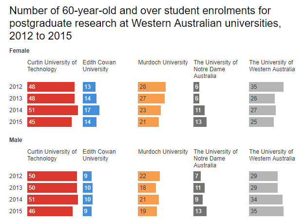 Older Women Return to University: A New Wave of Baby Boomer Graduates