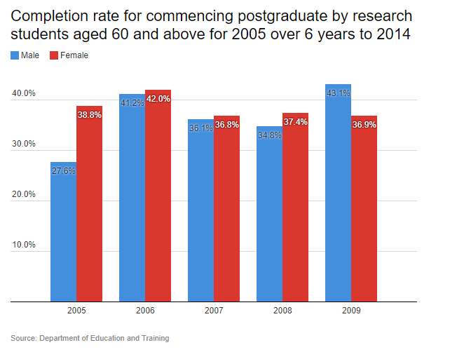 Older Women Return to University: A New Wave of Baby Boomer Graduates