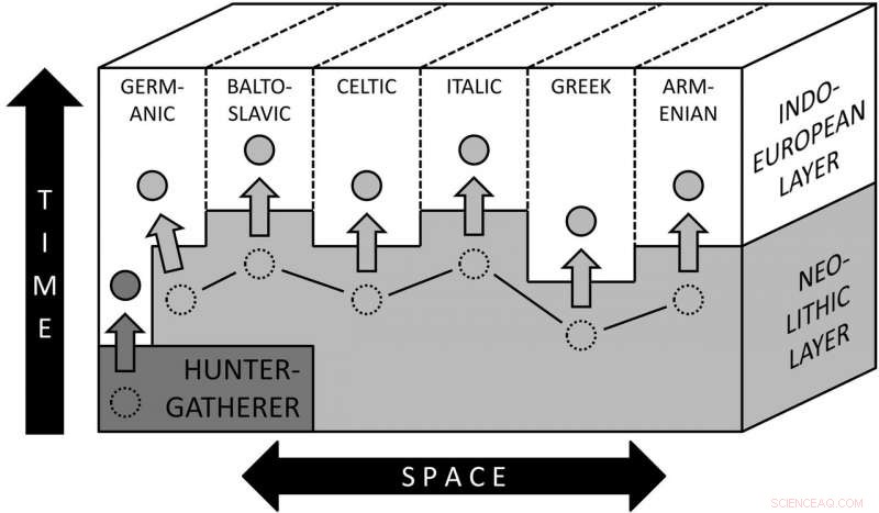 Early Scandinavian Farmers Fostered Linguistic Exchange with Indo-European Peoples