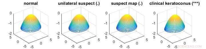 Statisticians Release Efficient Method for Comparing Multi-Group High-Dimensional Data