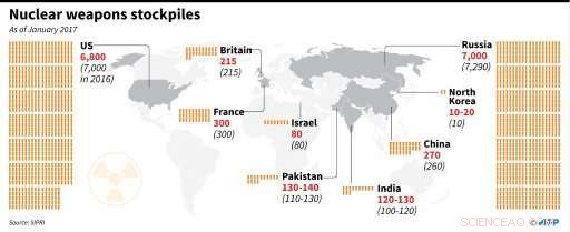 ICAN Secures Nobel Peace Prize for Decade-Long Nuclear Disarmament Campaign