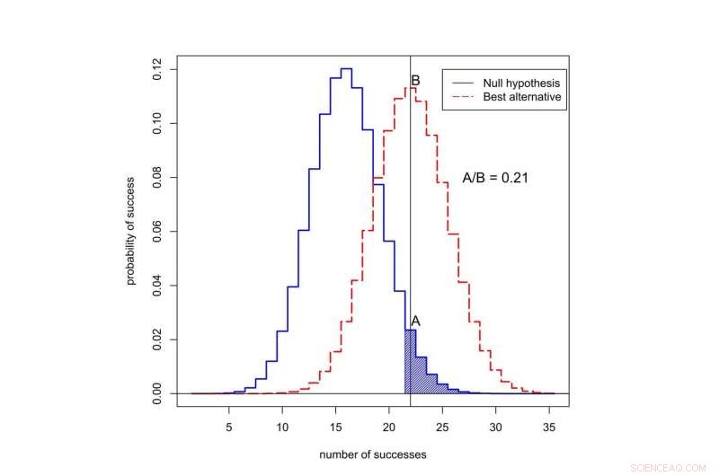 Statistical Solutions to Address the Replication Crisis in Scientific Research