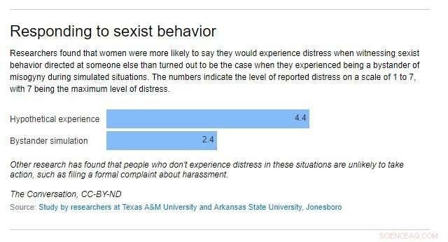 Why Bystanders Often Remain Silent During Sexual Harassment Incidents