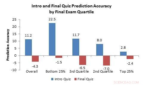 Metacognition Training Enhances General Chemistry Exam Performance