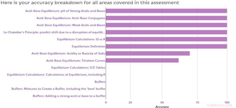 Metacognition Training Enhances General Chemistry Exam Performance