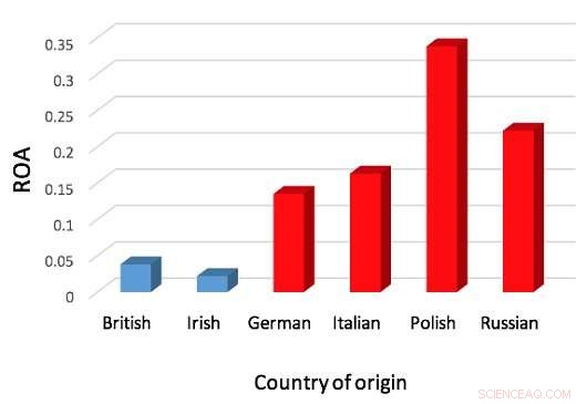 How CEOs  Cultural Heritage Shapes Corporate Performance