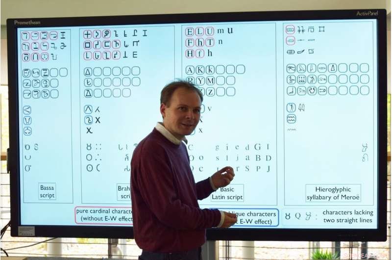 Legibility in Writing Systems Emerges Naturally, Not Through Evolution