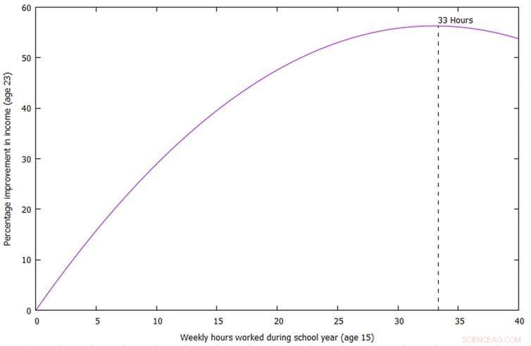 The Long‑Term Benefits of Teen Employment: Why Jobs Matter for Your Child