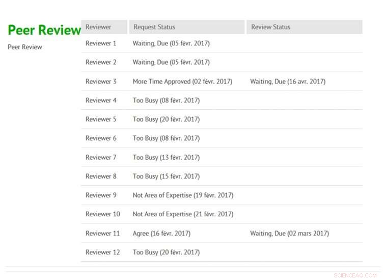 Einstein, Peer Review, and the Publication of Gravitational Waves: Insights into Scientific Decision-Making