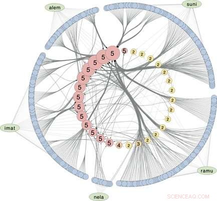 Data Mining Reveals Collaboration as Key Driver of Pharmaceutical Breakthroughs