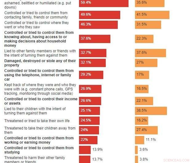 The Link Between Emotional and Economic Abuse: Recognizing the Hidden Power Dynamics