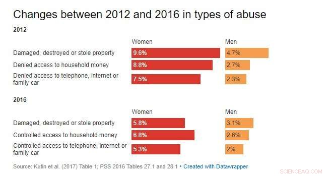 The Link Between Emotional and Economic Abuse: Recognizing the Hidden Power Dynamics