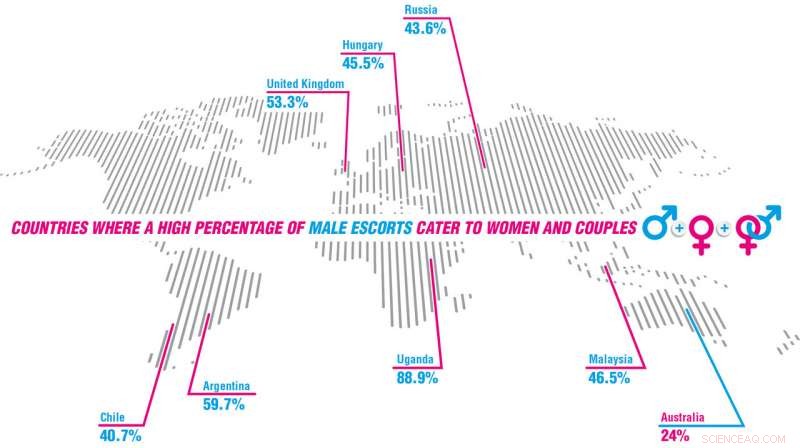 Rising Demand for Male Escorts Among Women and Couples: Insights from a Global Survey