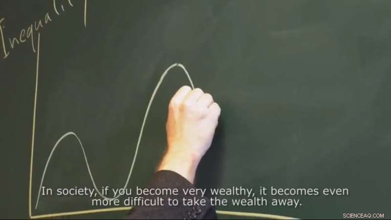 Upscaling Drives Inequality: How Globalization Amplifies Wealth Gaps