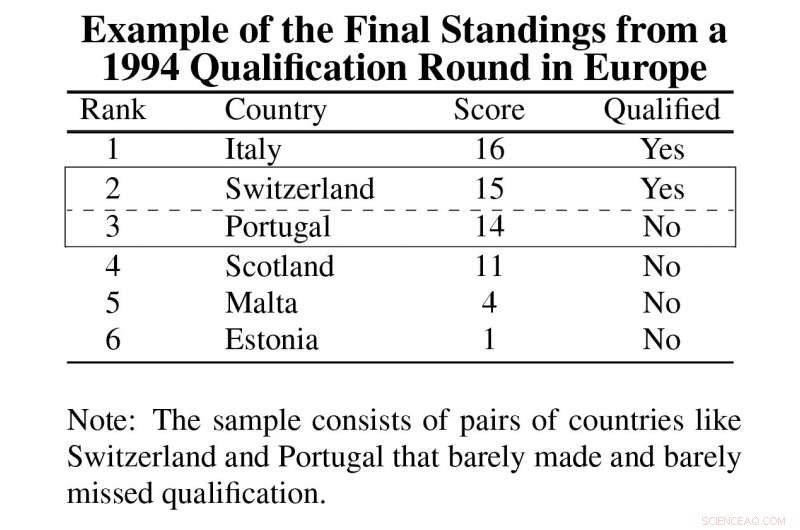 How Nationalism in International Sports Can Escalate Global Conflict