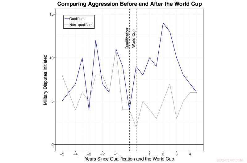 How Nationalism in International Sports Can Escalate Global Conflict