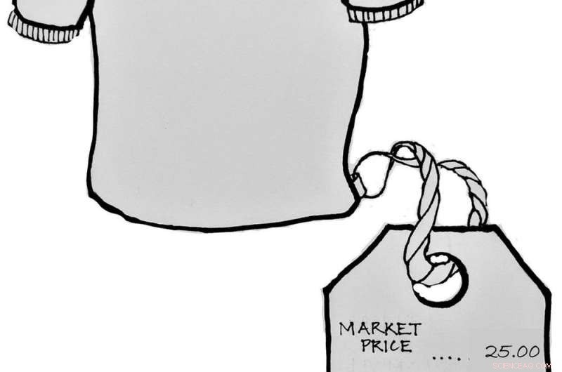 How a 20‑Cent Price Increase Can Raise Indian Workers  Wages to a Living Standard