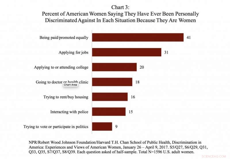 Study Reveals Younger, College‑Educated Women Report Higher Incidence of Hate Slurs and Offensive Comments