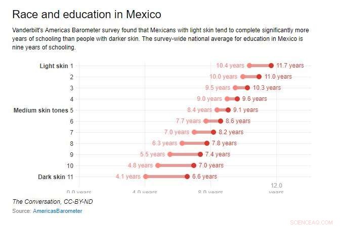 New Study Exposes Racial Inequality in Mexico, Challenging Its Race‑Blind Narrative