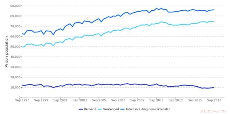 Why Secure Internet Access in Prisons Is Vital: Debunking Misconceptions & Highlighting Benefits