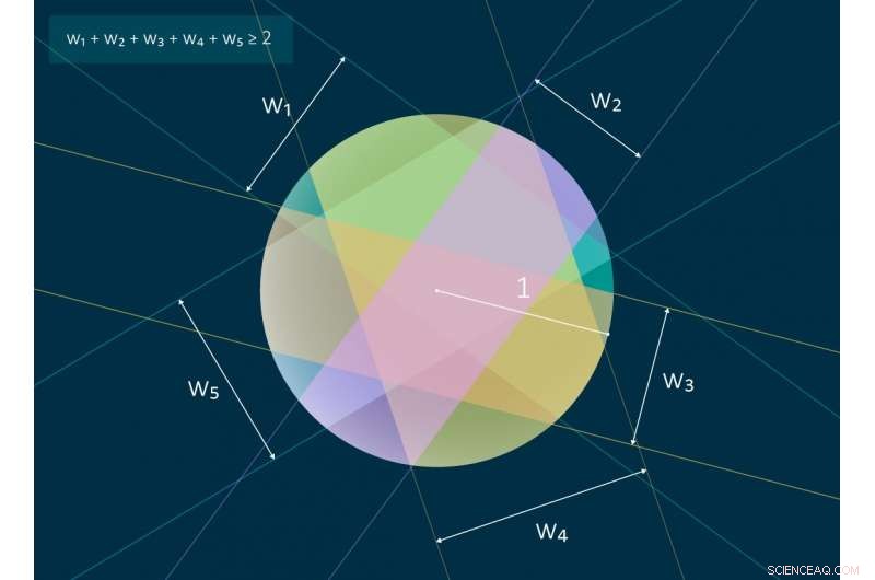 Mathematicians Solve 44-Year-Old Conjecture on Circle Coverage