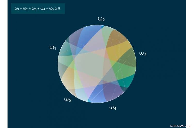 Mathematicians Solve 44-Year-Old Conjecture on Circle Coverage