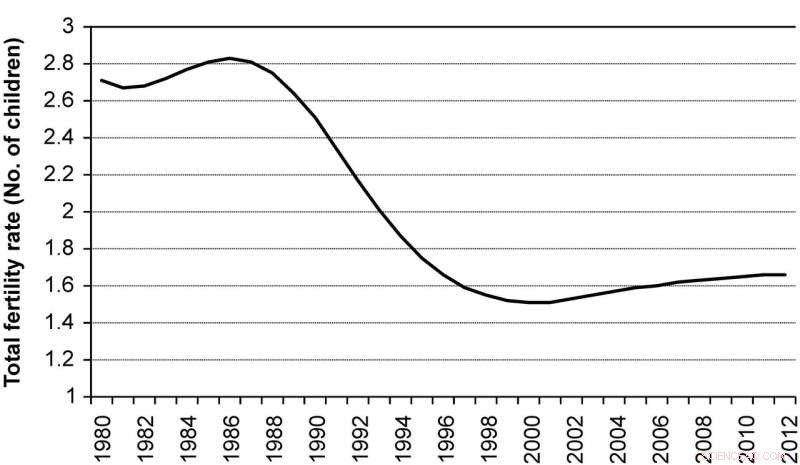 China s One-Child Generation Surprised: More Cooperative Than Assumed