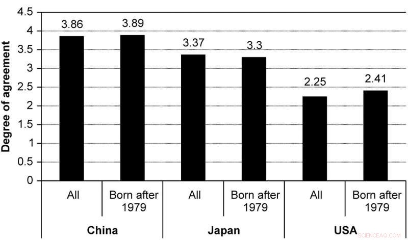China s One-Child Generation Surprised: More Cooperative Than Assumed