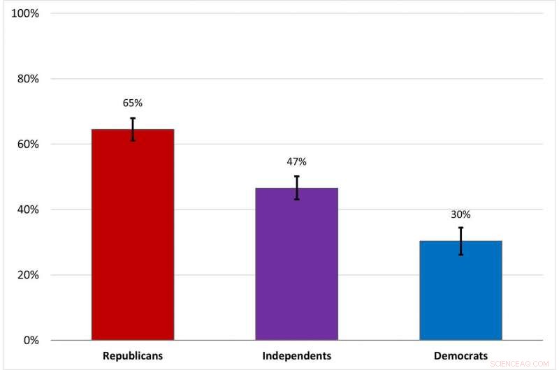 Study Finds Americans Support Service Denial to Same‑Sex Couples, Not Solely for Religious Reasons