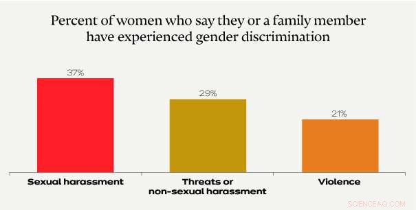 Analysts Predict #MeToo Will Drive Pivotal Social Change
