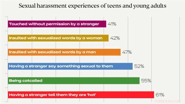 Analysts Predict #MeToo Will Drive Pivotal Social Change