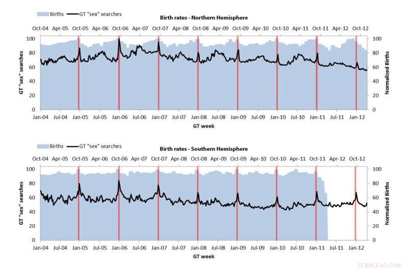 Research Links Surge in Online Sexual Curiosity During Christmas to Increased Births Nine Months Later