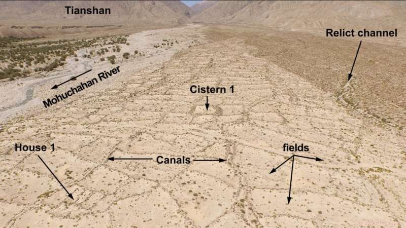 Ancient Irrigation Systems of Xinjiang: Evidence of Silk Road Technology Transfer
